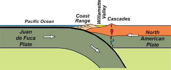 Convergent Plate Boundaries Subduction Zones Geology U S National Park Service