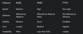 Image result for adsl distance
