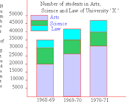 pinkmonkey com statistics study guide 3 5 bar diagrams