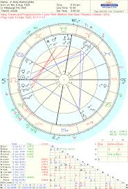 Art Astrology Chart Of Andy Warhol And The Synastry With