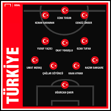 A milli futbol takımı, uefa uluslar ligi'ndeki üçüncü maçında rusya'ya konuk olacak. Goal Turkiye On Twitter A Milli Takim In Yunanistan Karsisindaki Ilk 11 I