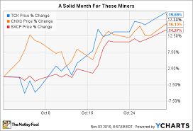 why teck resources limited cnx coal resources lp and