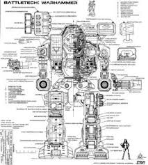 internal schematics of a warhammer mech in 2019 robot