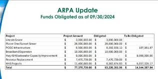 Placer County reviews ARPA allocations