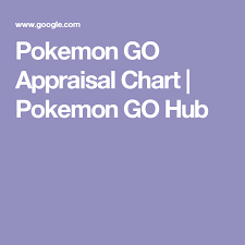 Pokemon Go Appraisal Chart Pokemon Go Hub Tools
