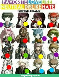 Trigger happy havoc and danganronpa 2: Why Not For Udg Danganronpa Amino