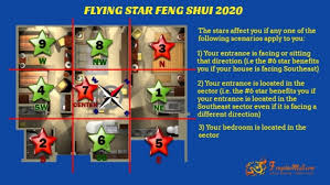Improve the feng shui in your bedroom with this list of things to add and things to avoid. Flying Star Feng Shui 2020