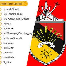 Pesta adat pepatih | platform semai keunikan tradisi masyarakat negeri sembilan. Kenapa Orang Ns Tak Dibenarkan Kahwin Sesama Suku Tak Sangka Ini Sebabnya Remaja