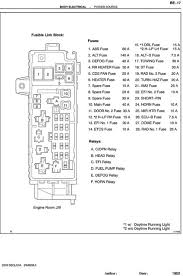 With regard to mounting the front camera. 2014 Tundra Fuse Box Location Wiring Diagram Tags Speed