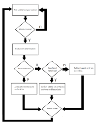 file decision flowchart new png control systems technology