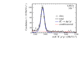 Con qualche colpo di cellulare, così, il capitano sergio ramos ha visto sparire. Branching Fraction Measurements Of The Rare B 0 S Rightarrow Phi Mu Mu And B 0 S Rightarrow F 2 Prime 1525 Mu Mu Decays Cern Document Server