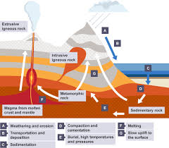 Pentru a scrie un review trebuie sa fii autentificat. Exo And Endothermic Reactions Bbc Bitesize Exo 2020