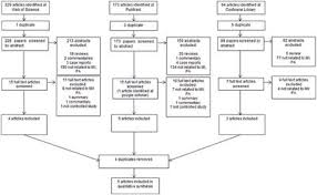 frontiers motivational interviewing as an adjunct to