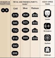 Stamps Hallmarks K Hollis Jewelers