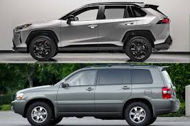 2021 toyota rav4 model description. The 2019 Toyota Rav4 Is Almost As Big As The Original Highlander