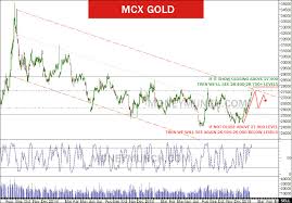 Gold Crude Oil Intraday Tips And Technical Analysis Report