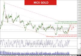 gold crude oil intraday tips and technical analysis report