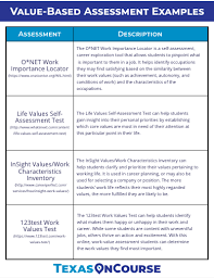 Value Based Assessment Examples Freshman Seminar Career Assessment Career Pathways