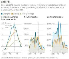 part v china asia economic implosion on the horizon