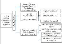 Berbicara tentang teori hukum alam adalah berbicara sebelum terbentuknya negara serta manusia dan keadaan alamnya. Http Repository Ump Ac Id 1454 3 Esti 20apriliyana 20bab 20ii Pdf