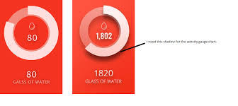 How To Show Shadow Around The Dial In Activity Gauge Chart