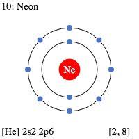 Ne Neon Element Information Facts Properties Trends Uses And Compare Neon With Other Elements Com Imagens
