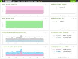 connect new relic to signalfx signalfx