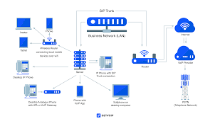 What Is A Voip Phone And How Does It Work?
