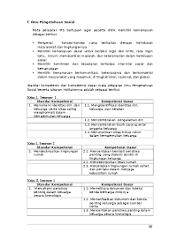 Sejumlah peristiwa bersejarah di tanah air juga terjadi saat ramadhan. 7 Muatan Kurikulum Ips