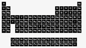 All recipes are found here, but will be restated here. Minecraft Periodic Table Education Edition Hd Png Download Transparent Png Image Pngitem
