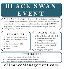 Black Swan Event What It Is Examples And More In 2020 Accounting And Finance Finance Investing Finance