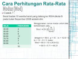 Data tinggi badan tim voli sd maju yaitu: Nilai Rata Rata Central Tendency Ppt Download