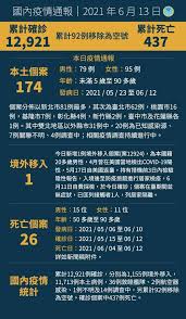 奇怪 不是說桃園區公所人員確診 結果區公所不是足跡 05/26 17:13 推 smallod : æ¡ƒåœ'ç¢ºè¨ºå€‹æ¡ˆè¶³è·¡ 0616 0615 0614 0613å®˜æ–¹å…¬ä½ˆè³‡è¨Š