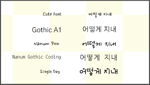 All the fonts in the google fonts catalog are free and open source. Choosing The Best Font For Our Supported Languages