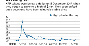 Eur exchange rate was last updated on december 09, 2020 10:15:01 utc. Could Ripple S Xrp Replace Correspondent Banks This Bank Says Yes American Banker