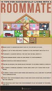 Templeton Properties Infographic Living With A Roommate Apartment With Roommates Roommate Chore Chart Roommate