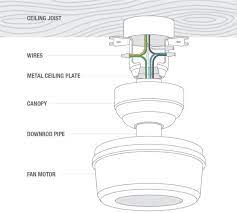 How To Install A Ceiling Fan Hunter Fan
