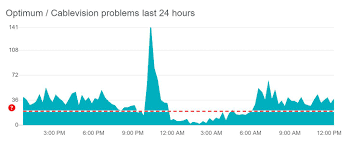 Последние твиты от downdetector (@downdetector). Is Optimum Down Or Is It Just You