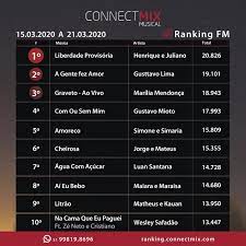 Recursos do aplicativo musicas mais tocadas. Prywatny Sherlock Holmes Zaklad As Musicas Mais Tocadas Wplyw Dodanie Pierwszy