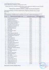 Sedimentarea (generalități, viteza şi diametrul limită pentru curgerea laminară) Baroul Sibiu Uniunea Nationala A Barourilor Din Romania