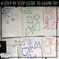 I Have To Teach Geometry Now What Mandys Tips For Teachers