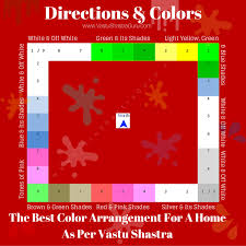 Complete Vastu Colors Guide To Choose The Best Color