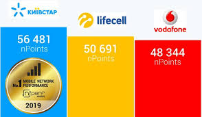 Check spelling or type a new query. Luchshe Vodafone I Lifecell Kievstar Stal Liderom Mobilnogo Interneta V Ukraine Po Dannym Nperf Poluchennym Posle 25 000 Testov Gagadget Com