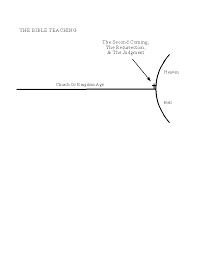 Simple Bible Charts Church Of Christ Studies In The Word