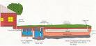 Pressure dose septic system