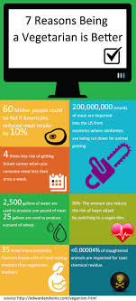 Reasons To Be A Vegetarian Seventh Day Adventist Diet Vegetarian Vegetarian Life Seventh Day Adventist