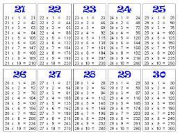 assignments made easy multiplication table 21 30 multiplication chart multiplication table multiplication