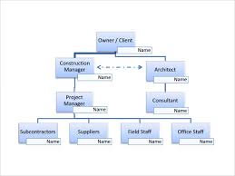 Construction Organizational Chart Opp Organizational Chart