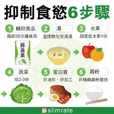 抑制食慾6步驟1 吃輔助食品2 選擇無勾芡湯3 選擇甜度低的水果4 吃2 3份蔬菜5 攝取非油炸非加工的蛋白質6 選擇非精緻的澱粉