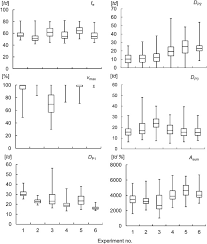 A Model Based Approach To Analyse Genetic Variation In